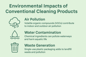 environmental impacts of cleaning products